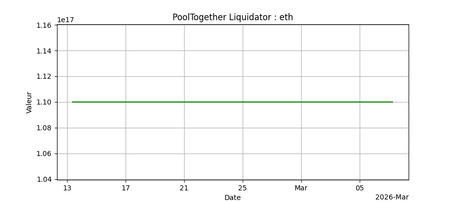 Bots Ethereum