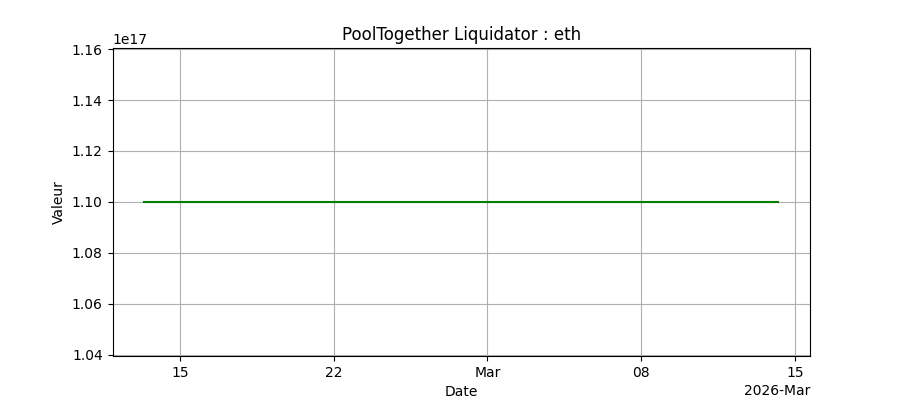 Bots Ethereum