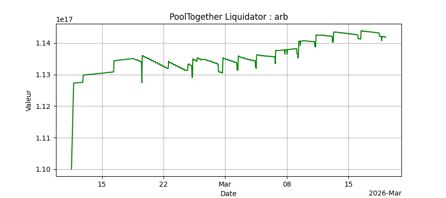 Bot Arbitrum