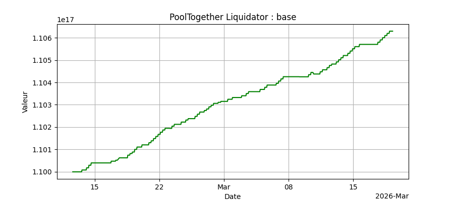 Bot Base