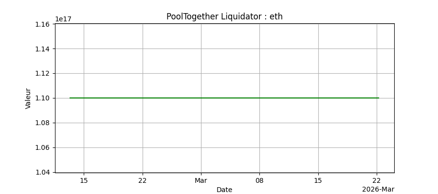 Bots Ethereum