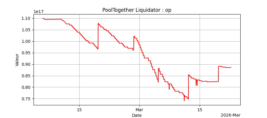 Bots Optimism