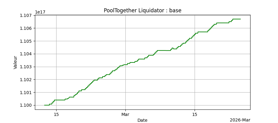Bot Base