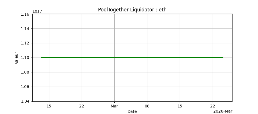 Bot Ethereum