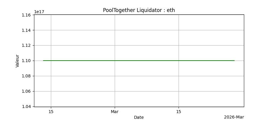 Bots Ethereum