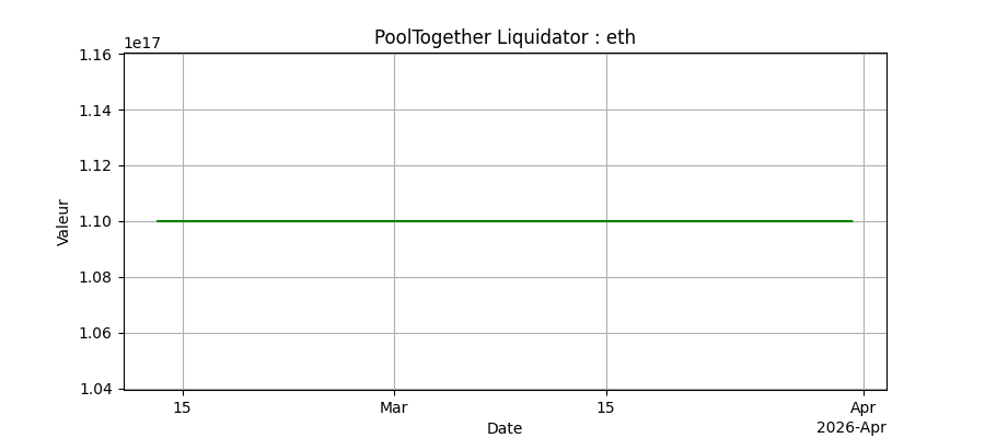 Bots Ethereum