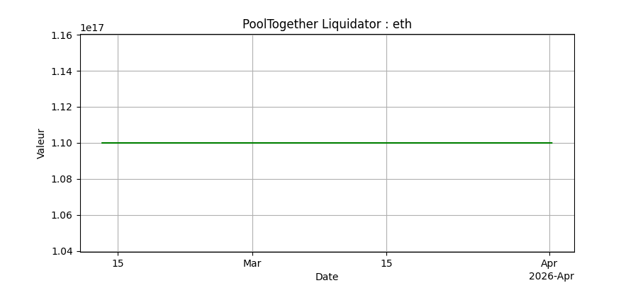 Bots Ethereum