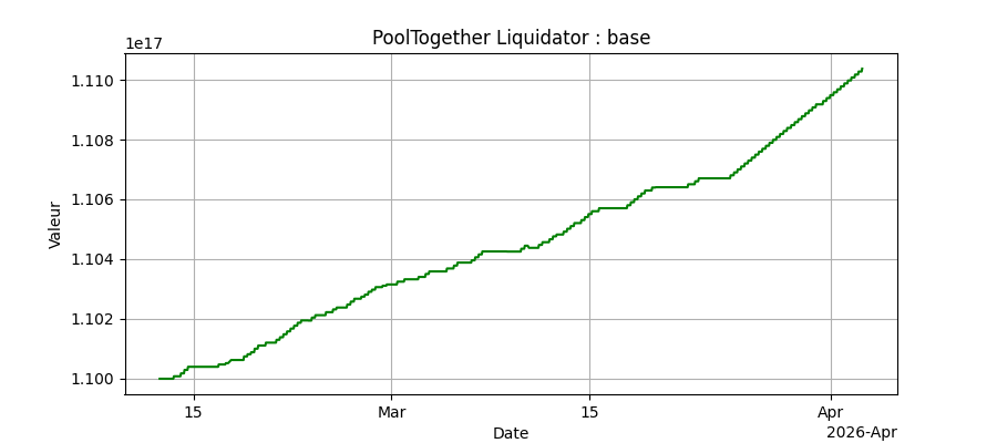 Bot Base