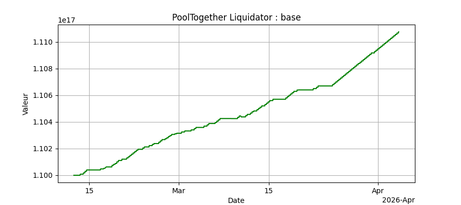 Bot Base