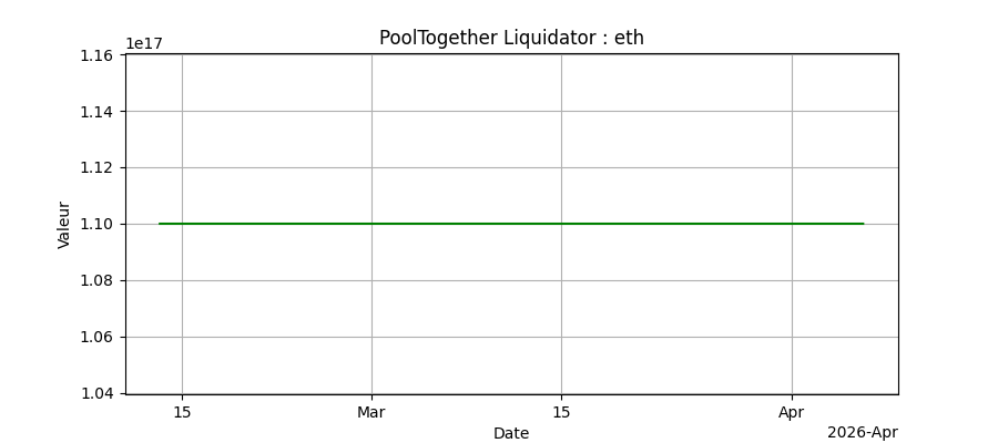 Bots Ethereum