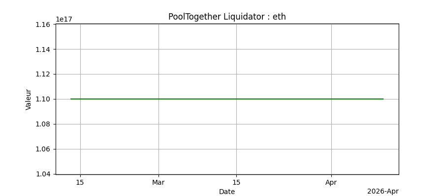 Bot Ethereum