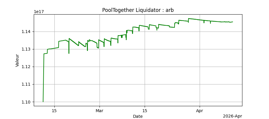 Performance Arbitrum