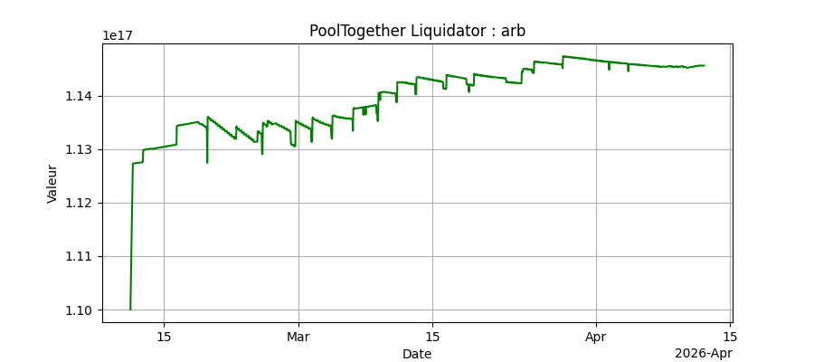 Performance bots Arbitrum