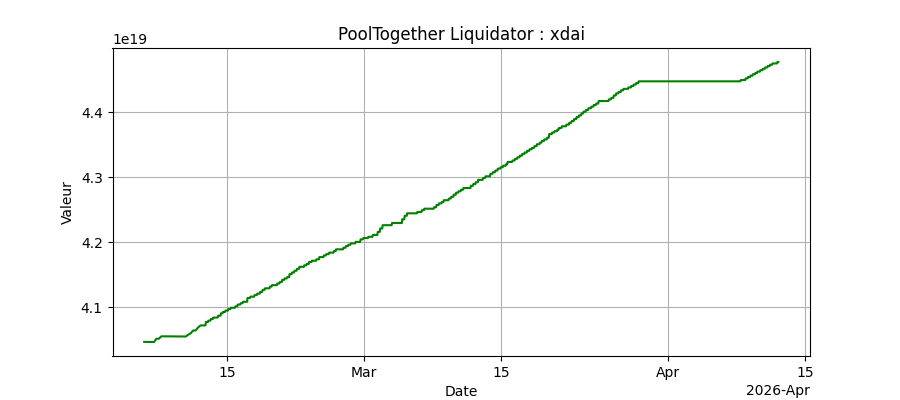 Performance bots Gnosis