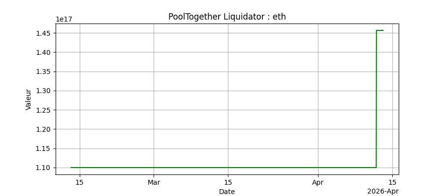 Performance bots - Ethereum