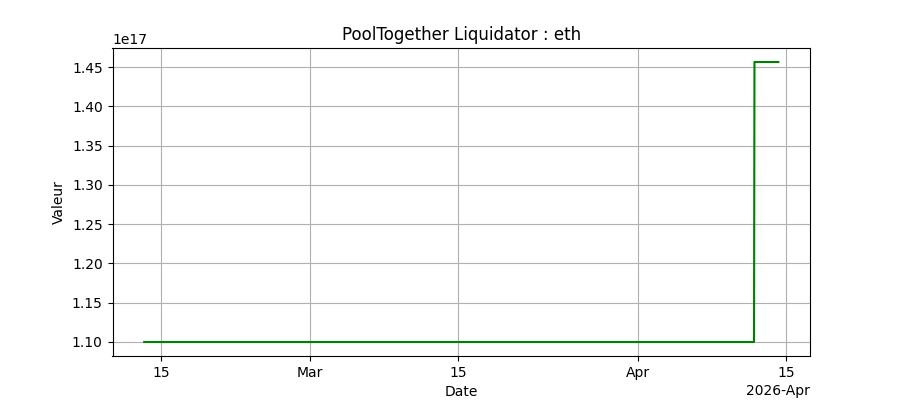 Performance Ethereum