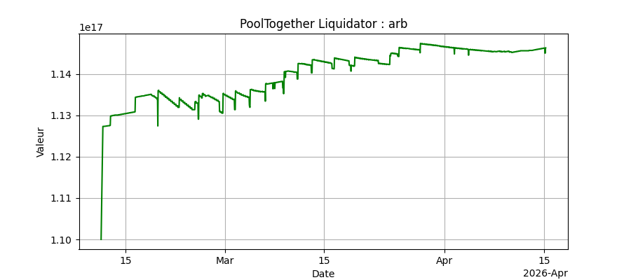 Performance bots Arbitrum