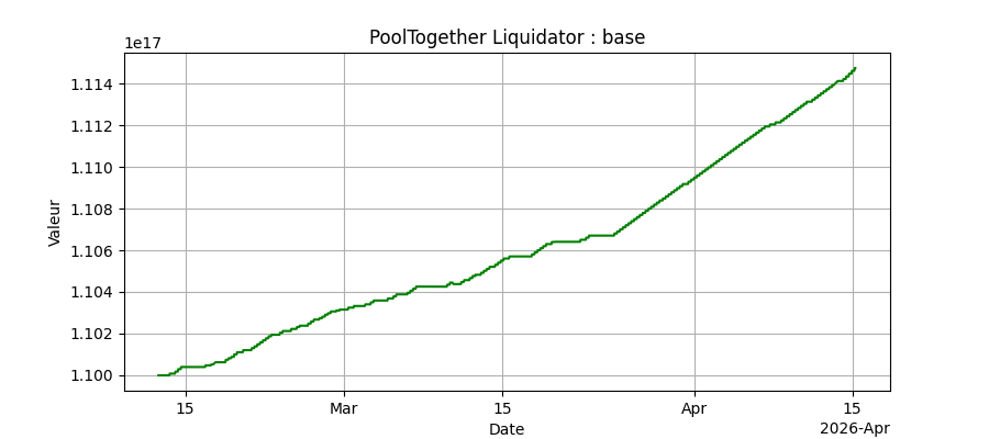 Performance bots Base