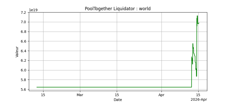 Performance bots World Chain