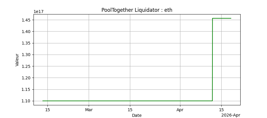 Performance ETH