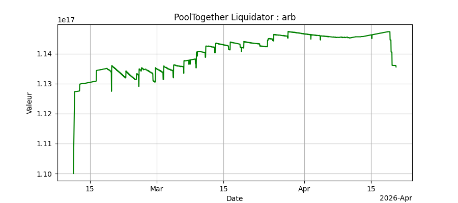 Performance arb