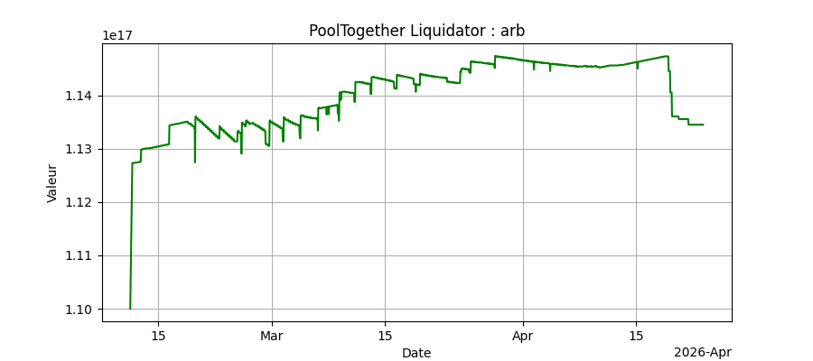 Performance Arb