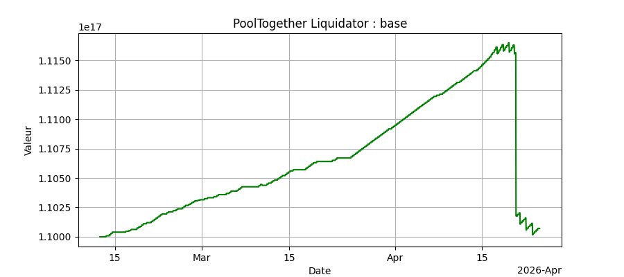 Bot base