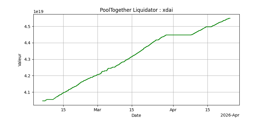 Bot xdai
