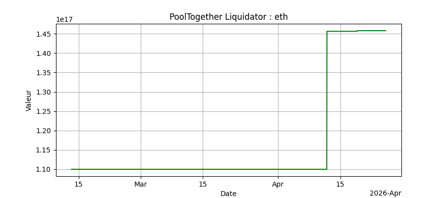 Bots Eth