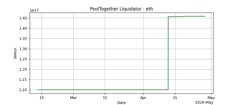 Performance ETH