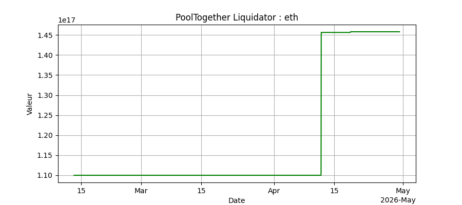 Performance ETH