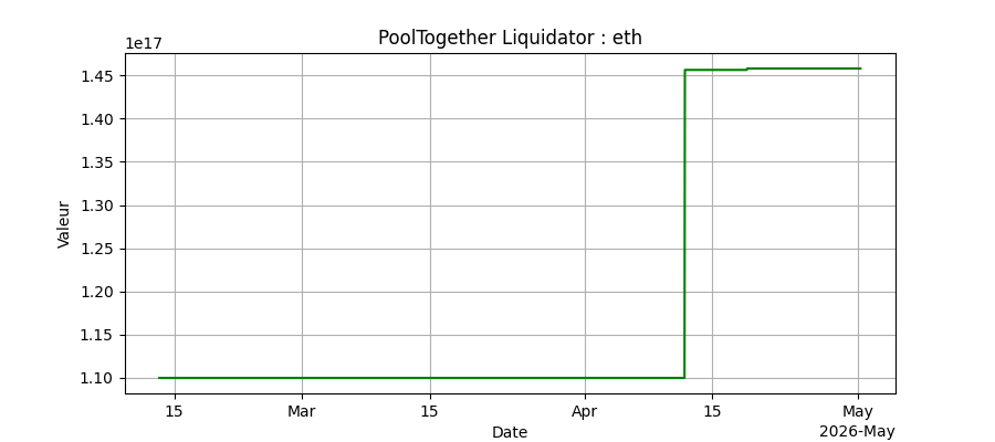 Bots eth