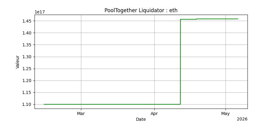 Bots ETH