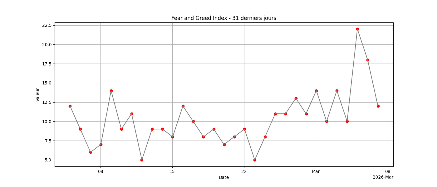 Fear & Greed 31j