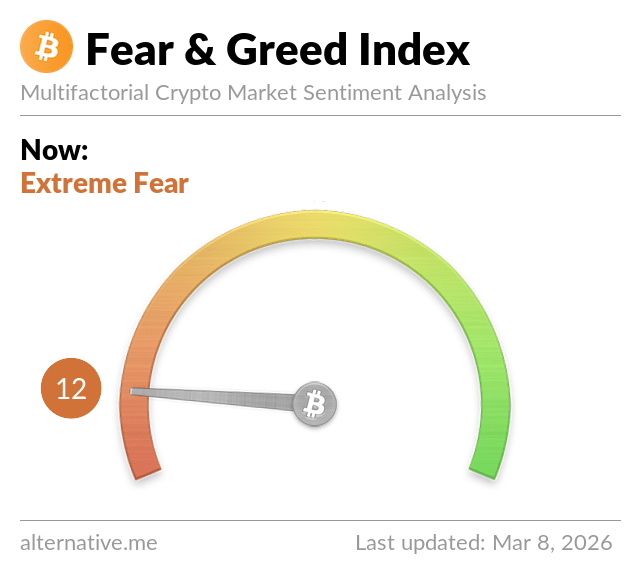 Fear & Greed