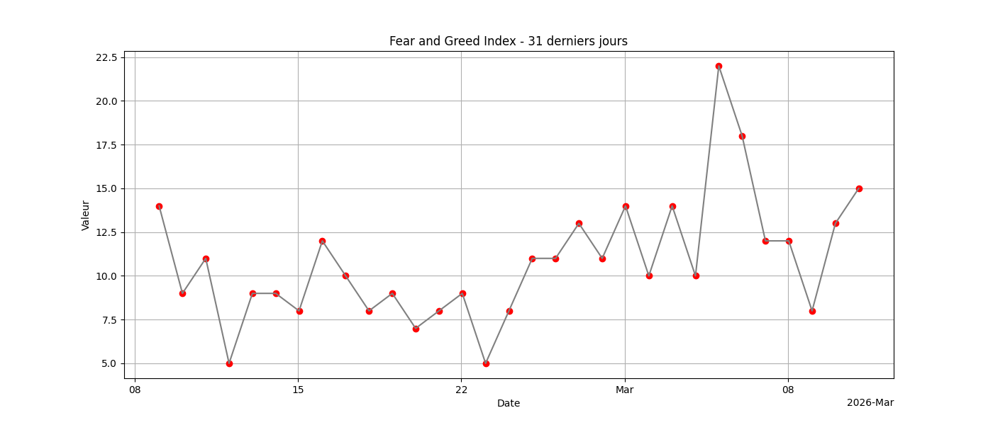 Fear & Greed 31j