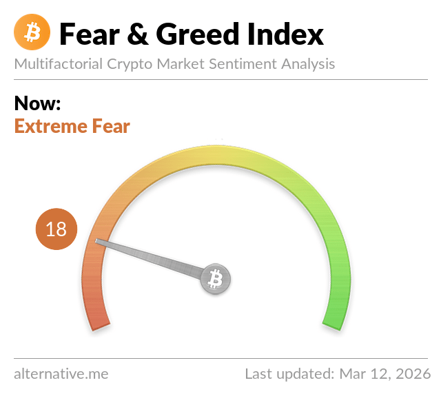 Fear & Greed