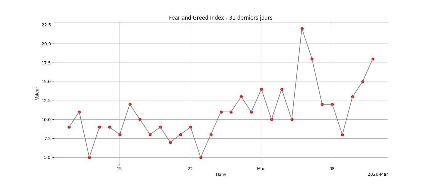Fear & Greed 31j