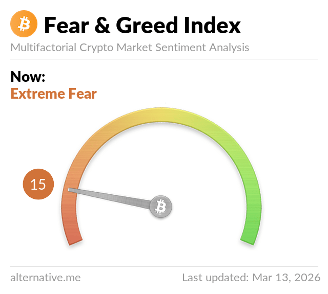 Fear & Greed