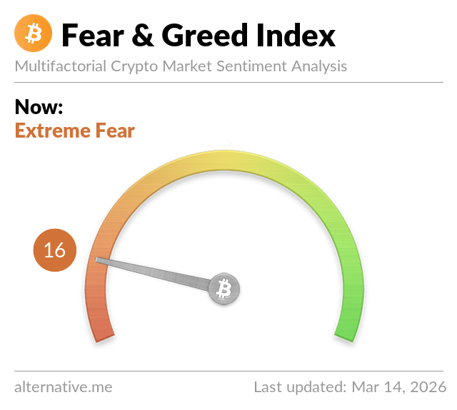 Fear & Greed
