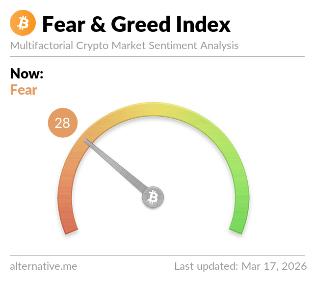 Fear & Greed