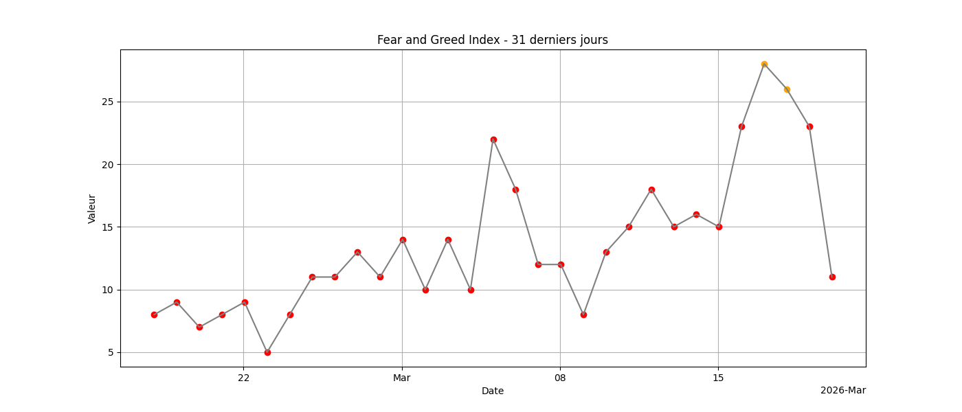 Fear & Greed 31j