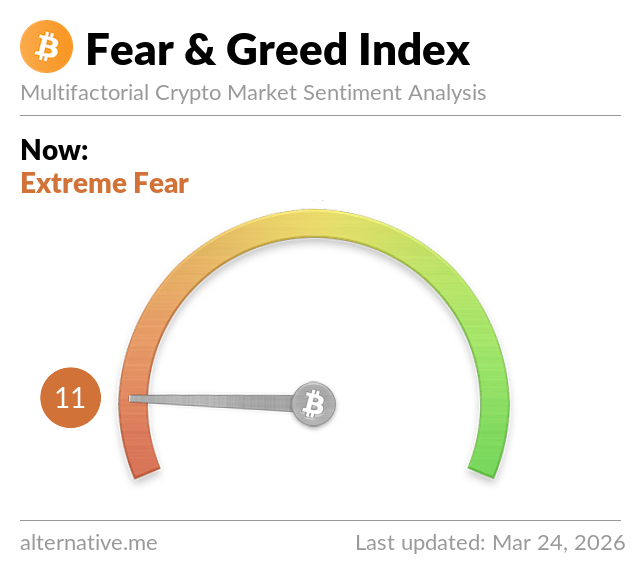 Fear & Greed