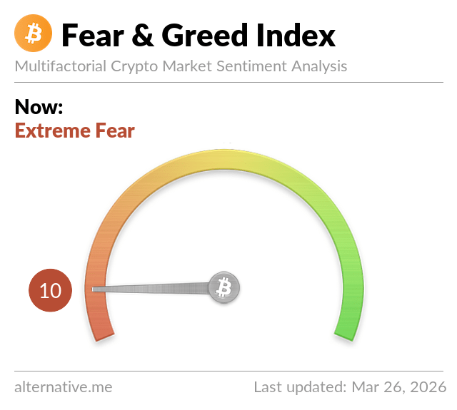 Fear & Greed