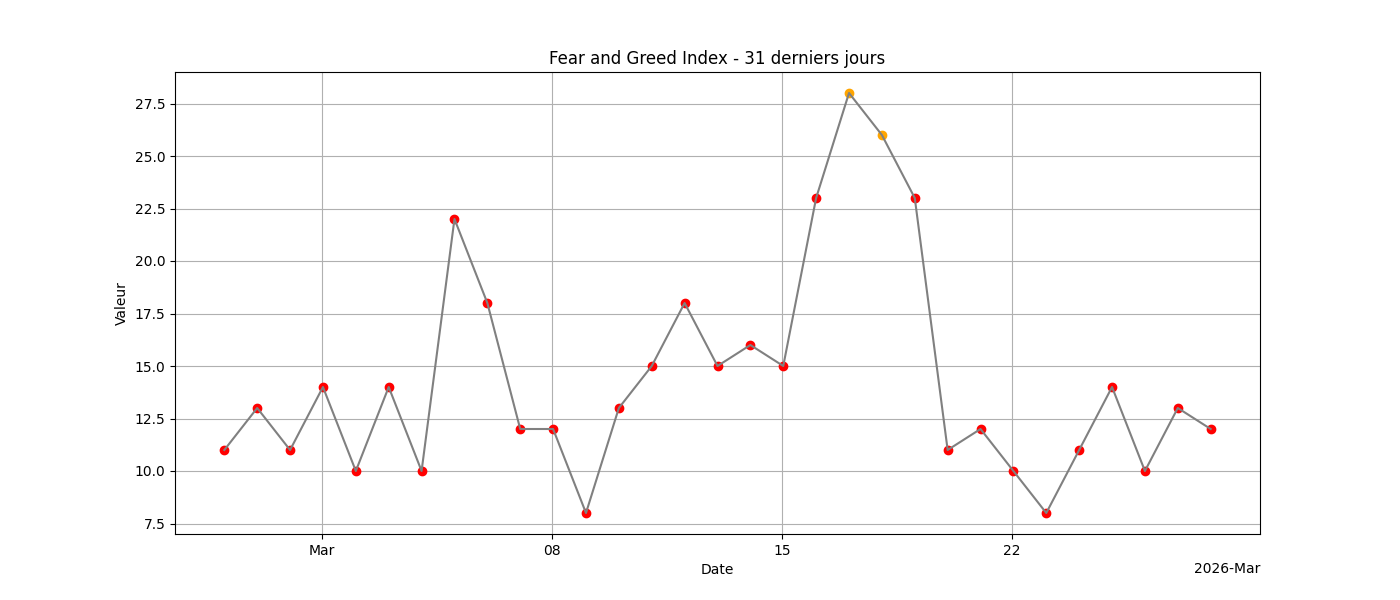 Fear & Greed 31j
