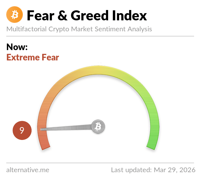 Fear & Greed