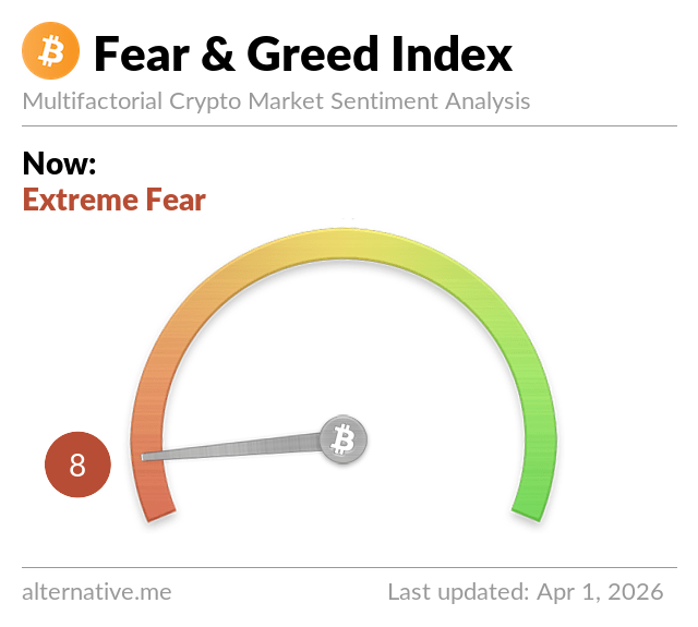Fear & Greed