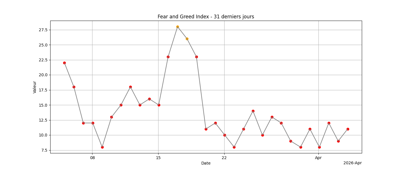 Fear & Greed 31j