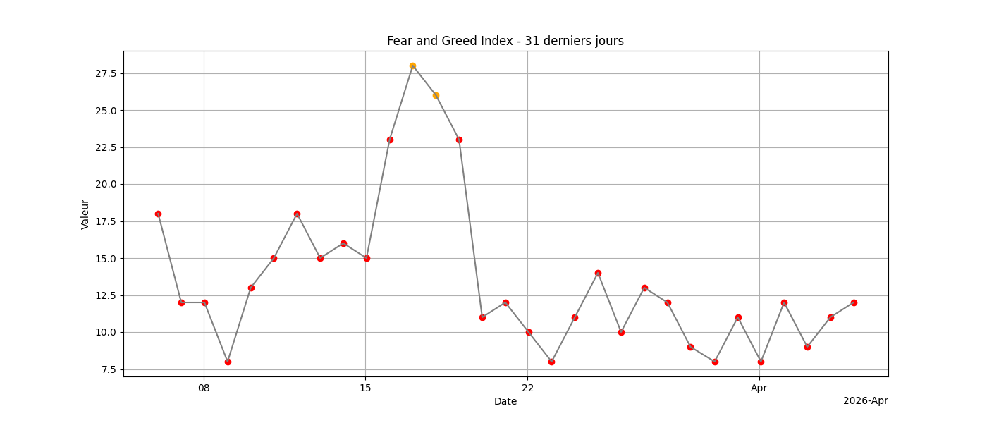 Fear & Greed 31j