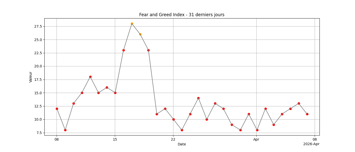Fear & Greed 31j